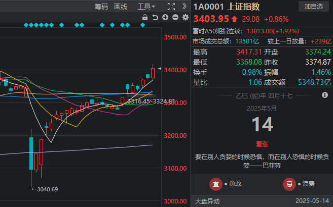 主动调低信用卡额度后悔了怎么办？可以调回来吗